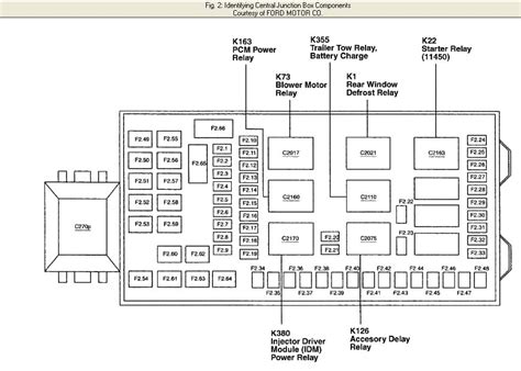 ford f250 fuse box diagram